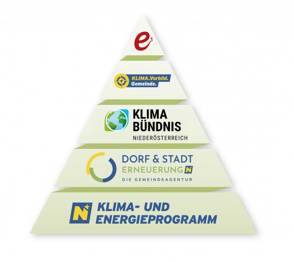 Gemeindepyramide