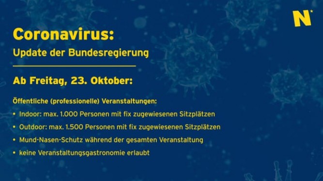 Erweiterte Maßnahmen der Bundesregierung