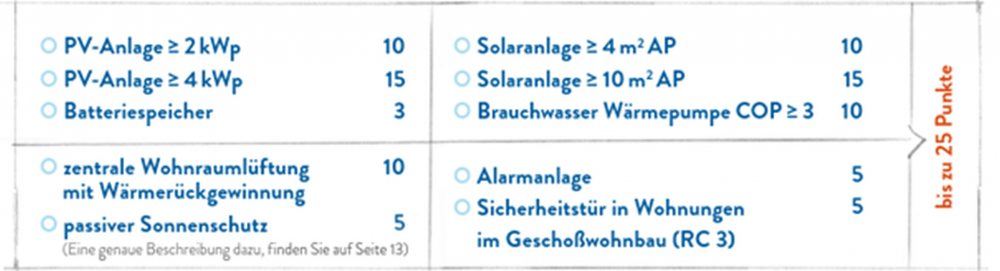 Energieeffizienz, Behaglichkeit und Sicherheit