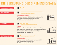 Warn- &amp; Alarmsignale