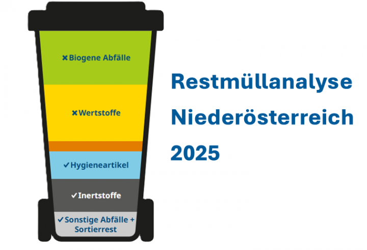 NÖ Restmüllanalyse 2025