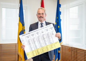 Landtagspräsident Karl Wilfing präsentiert den Stimmzettel für die Landtagswahl am 29. Jänner.