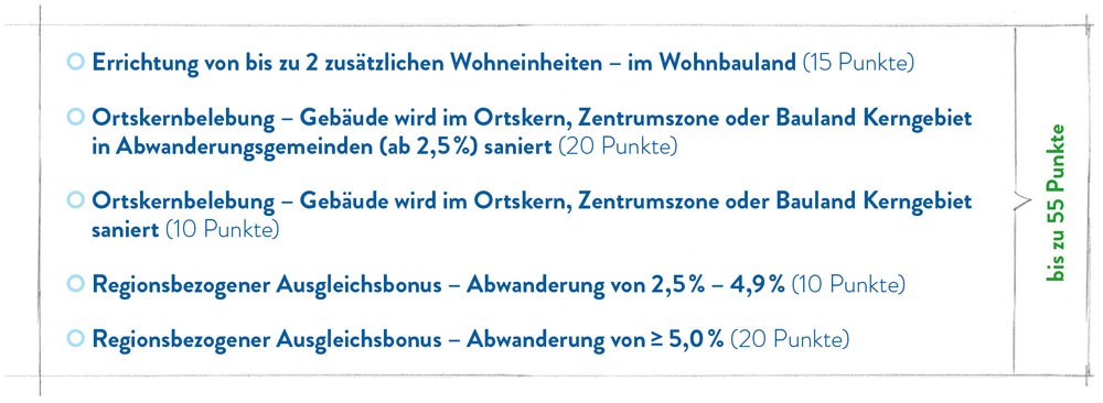 Ergänzungen Lagequalität