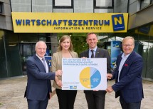 Neun von zehn Unternehmen sind mit Wirtschaftsstandort Niederösterreich zufrieden: ecoplus-Geschäftsführer Helmut Miernicki, Doris Ploner von der Firma Käsemacher, Landesrat Jochen Danninger und Professor Werner Beutelmeyer vom MARKET Marktforschungsinstitut (v.l.n.r.)