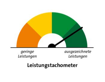 NÖ Leistungs- und Gebührentachometer