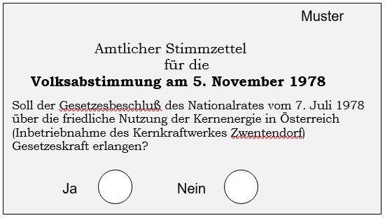 Muster eines amtlichen Stimmzettels zur Volksabstimmung am 5. November 1978